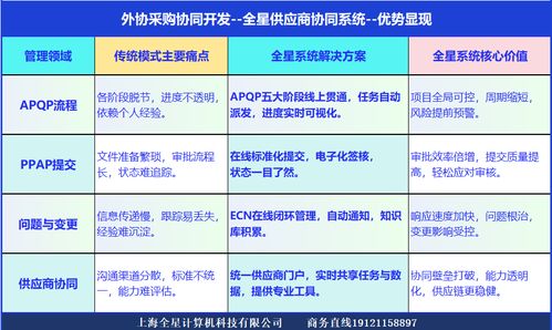 供應(yīng)商研發(fā)協(xié)同管理軟件系統(tǒng) 主機廠供應(yīng)鏈質(zhì)量與效率的數(shù)字化引擎