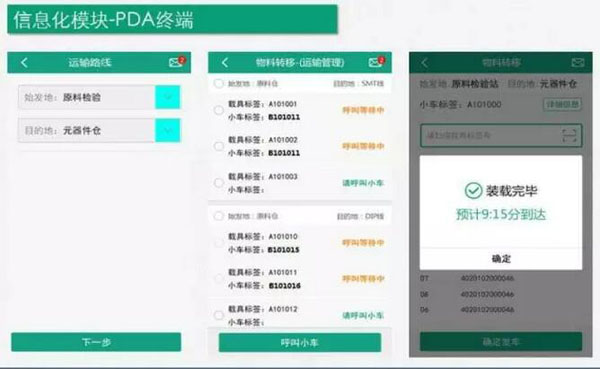 董健:智能工廠總體規劃及實施指南